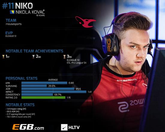 俄版“罗生门”？CSGO Navi名宿Boombl4再次宣布与Lika离婚