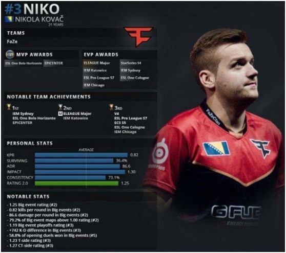 Astralis 和 Falcons 晋级 IEM 成都 2025 季后赛