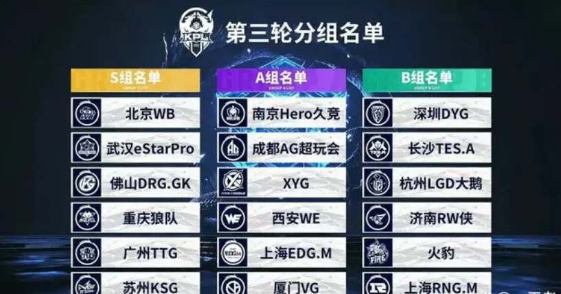LPL今日首发名单：TheShy上路交手369、SofM野区对决Kanavi