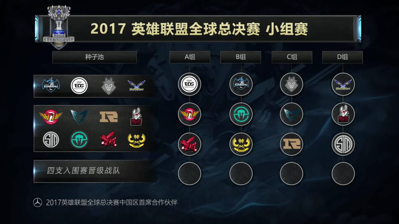 Gambit BO1翻车 V4电竞节首日赛果总结